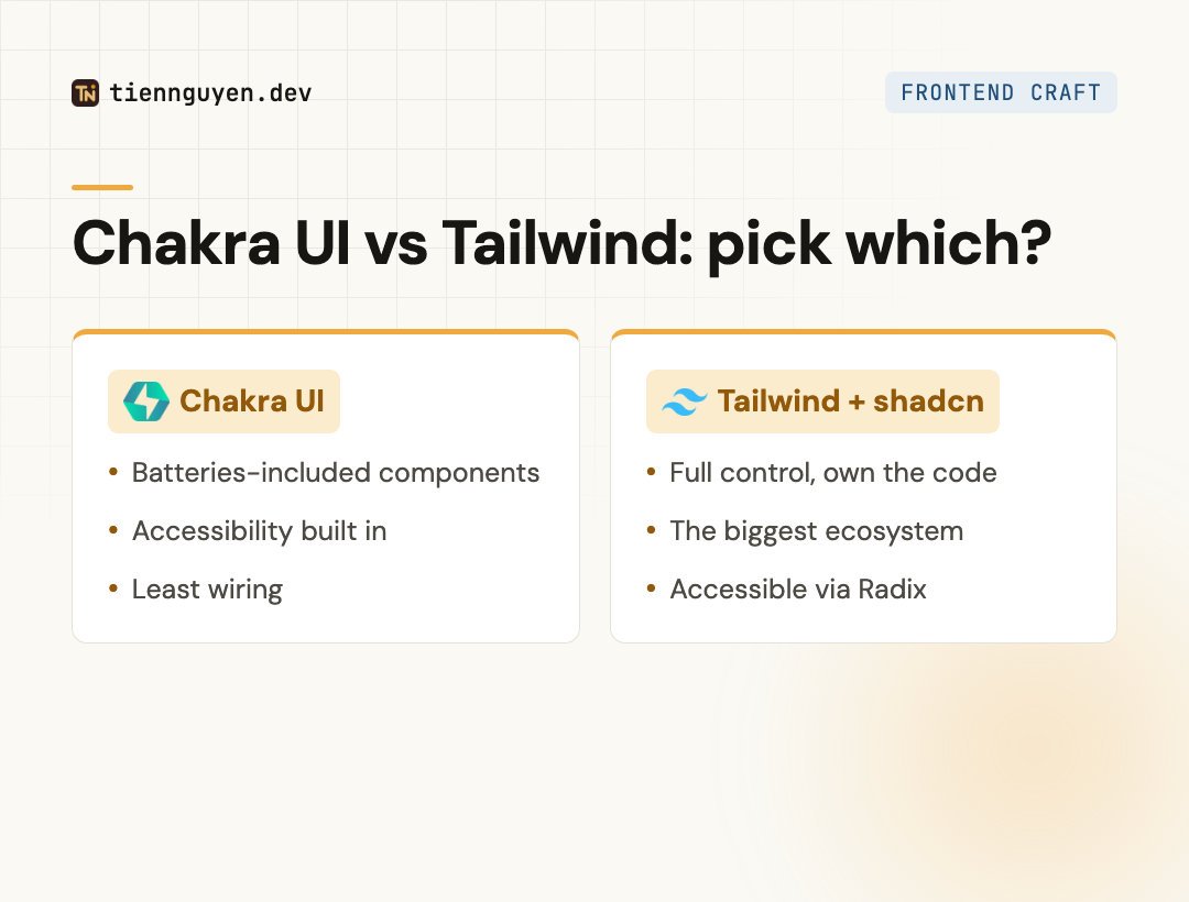 Decision framework: pick Tailwind plus shadcn when you want control, the biggest ecosystem, and to own your component code; pick Chakra UI when you want accessible batteries-included components with the least setup