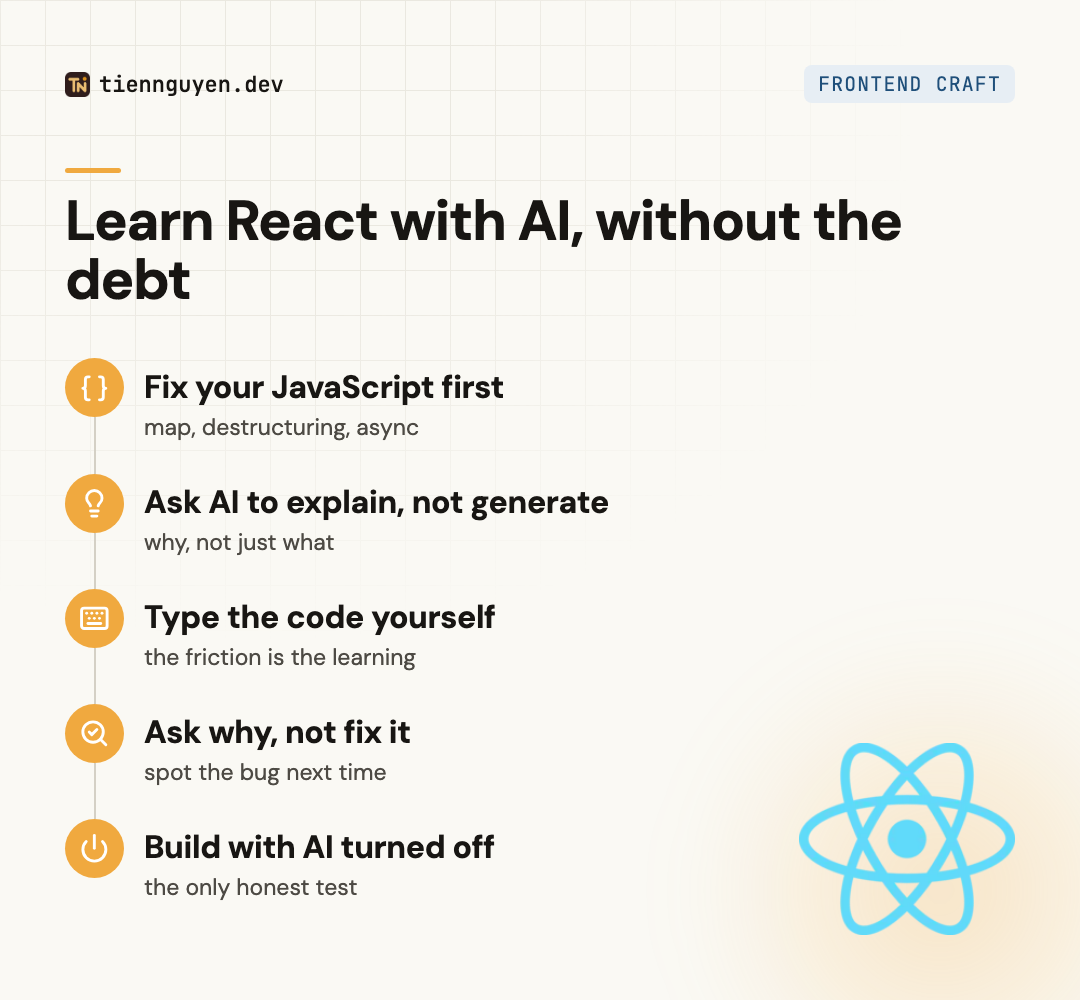The AI-assisted React learning path: fix your JavaScript first, ask AI to explain not generate, type the code yourself, ask why not fix it, and build with AI turned off sometimes