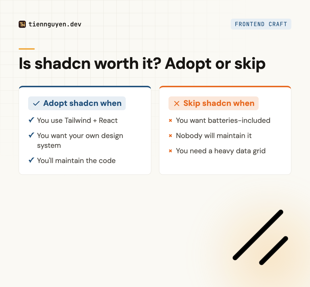 Decision framework: adopt shadcn when you use Tailwind and React, want a bespoke design system, and will maintain component code; skip shadcn when you want batteries-included components upgraded for you, won't own the maintenance, or need a heavy data grid or a non-React stack