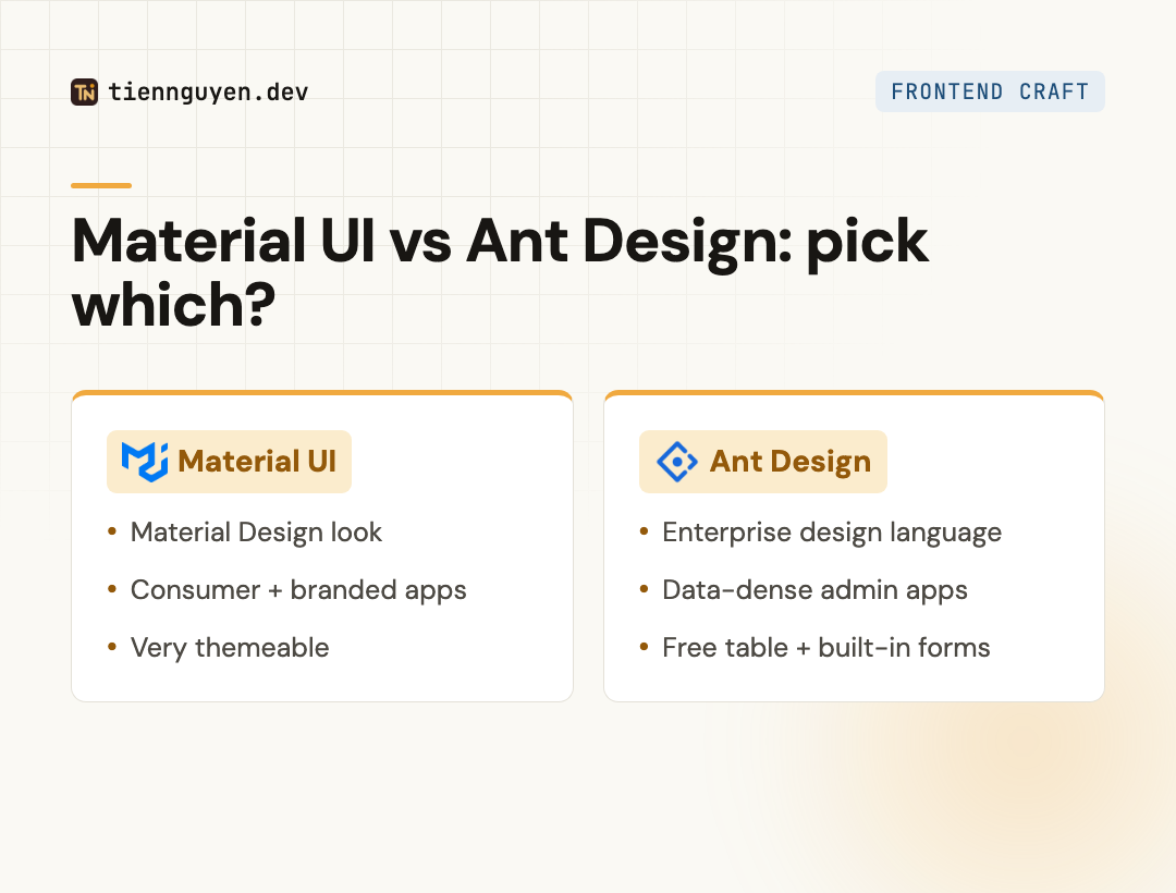 Decision framework: pick Material UI for consumer or branded apps that suit Material Design and want deep theming; pick Ant Design for enterprise, data-dense admin apps that benefit from its free table and built-in forms; skip both for Tailwind plus shadcn when you want your own design system